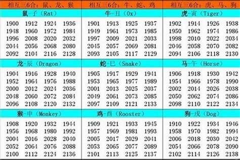 2002年屬|2002 年出生属什么生肖